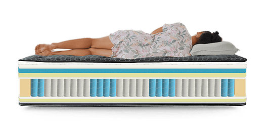 Backcare Beds Pocket Spring Zone Support Mattress